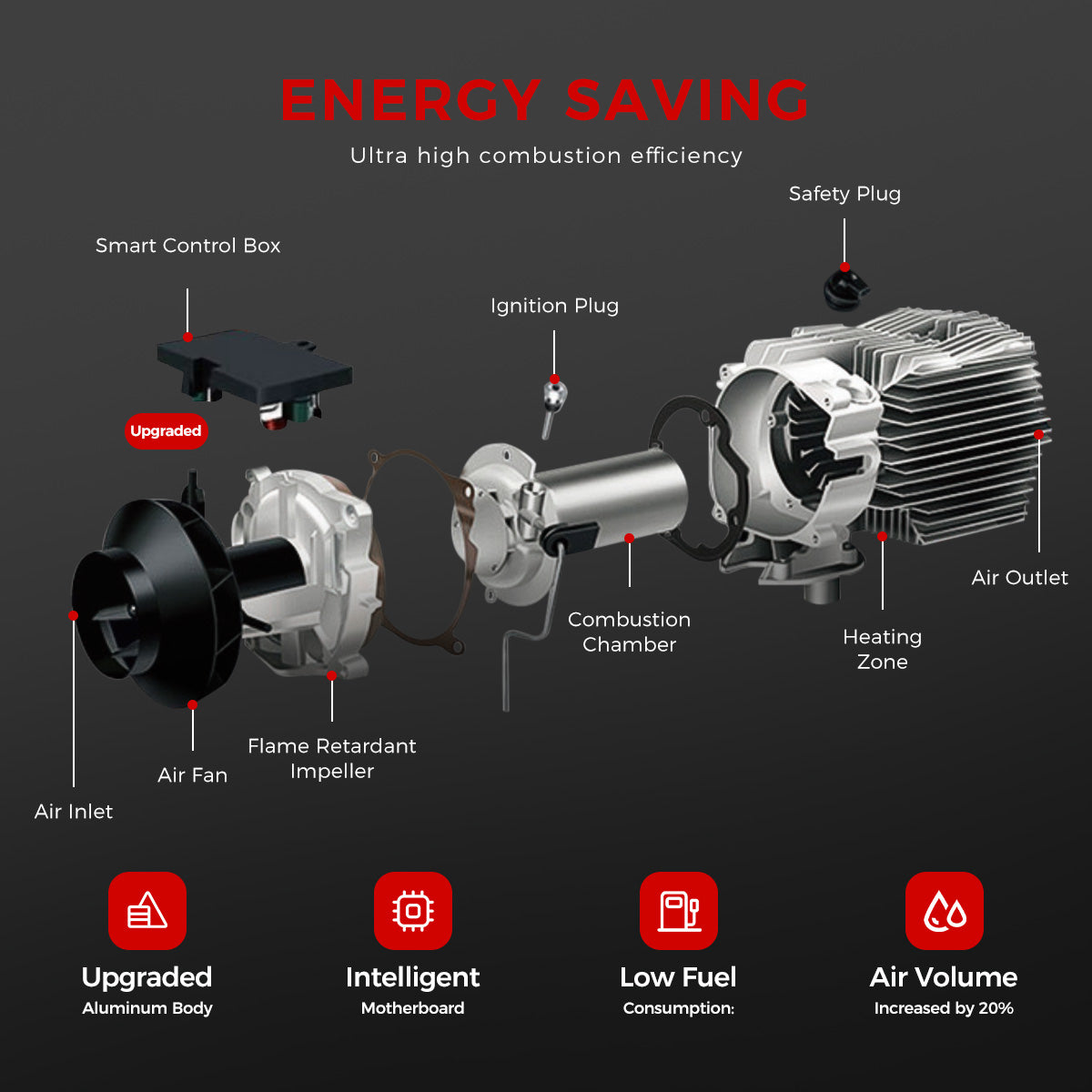 Sunster A2209S Diesel Heater 8KW 12/24V, Traditional Bluetooth Version