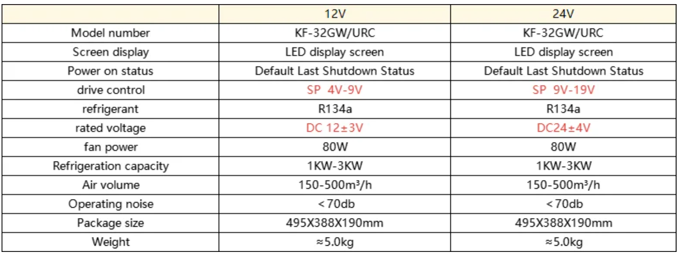 Sunster S-AC1 RV Air Conditioner 12V/24V Efficient Cooling