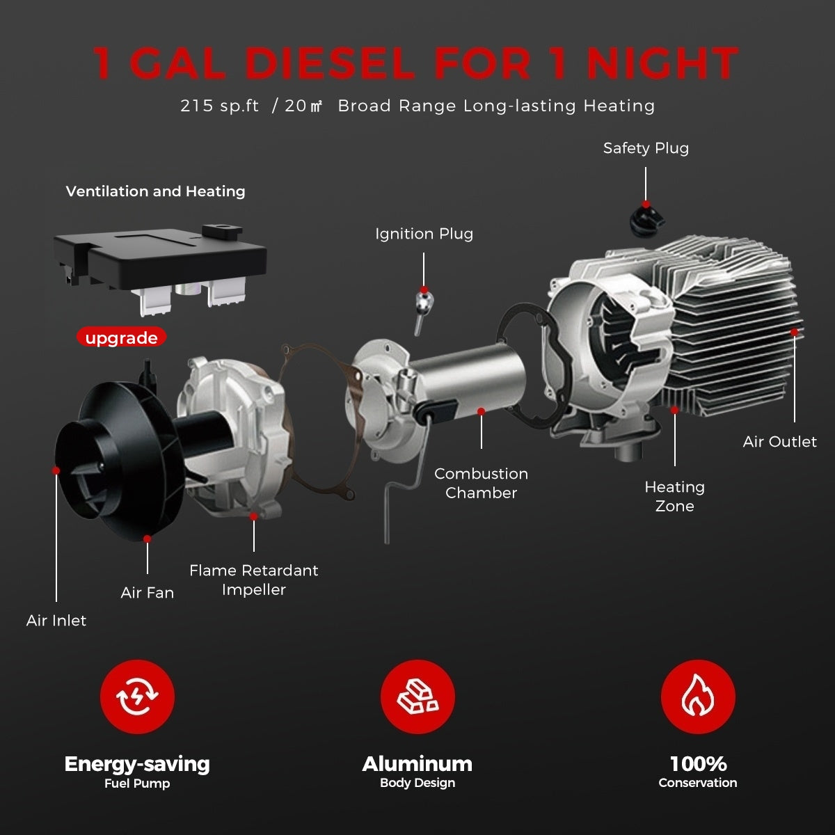 Sunster A2200BS Diesel Heater 8KW 12/24V 110-240V, All In One Bluetooth Version