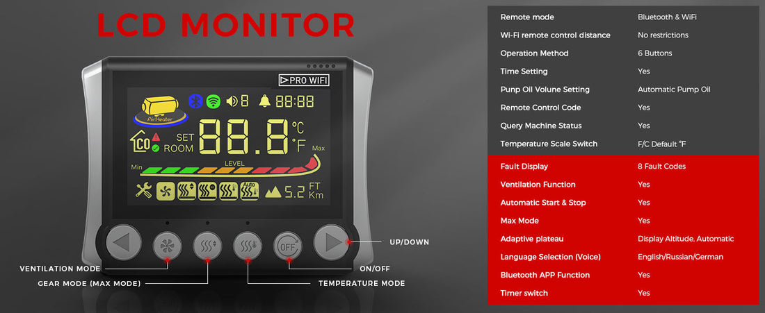 Sunster A2409PRO Wi-Fi Controller: Take Full Control of Your Heater Anywhere