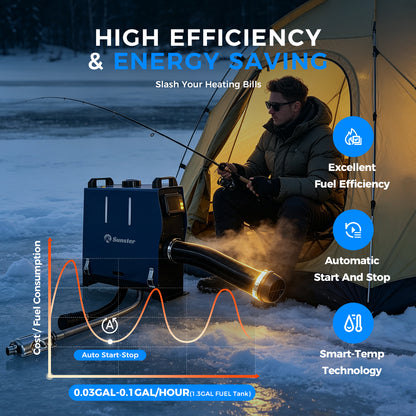 Sunster TR B1 Diesel Heater 2KW 12/24V 110-240V Bluetooth, Vertical All-in-One with 2200BH Panel & 4-Button Remote
