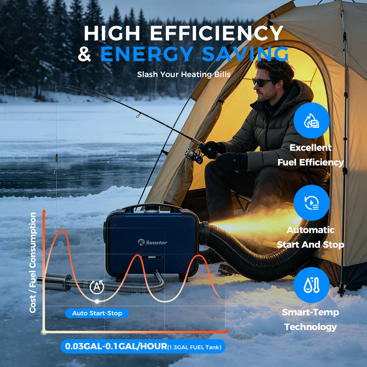 Sunster TP B2 Diesel Heater 8KW 12/24V 110-240V WiFi & Bluetooth, All-in-One with A2605 Panel & R2605 Remote