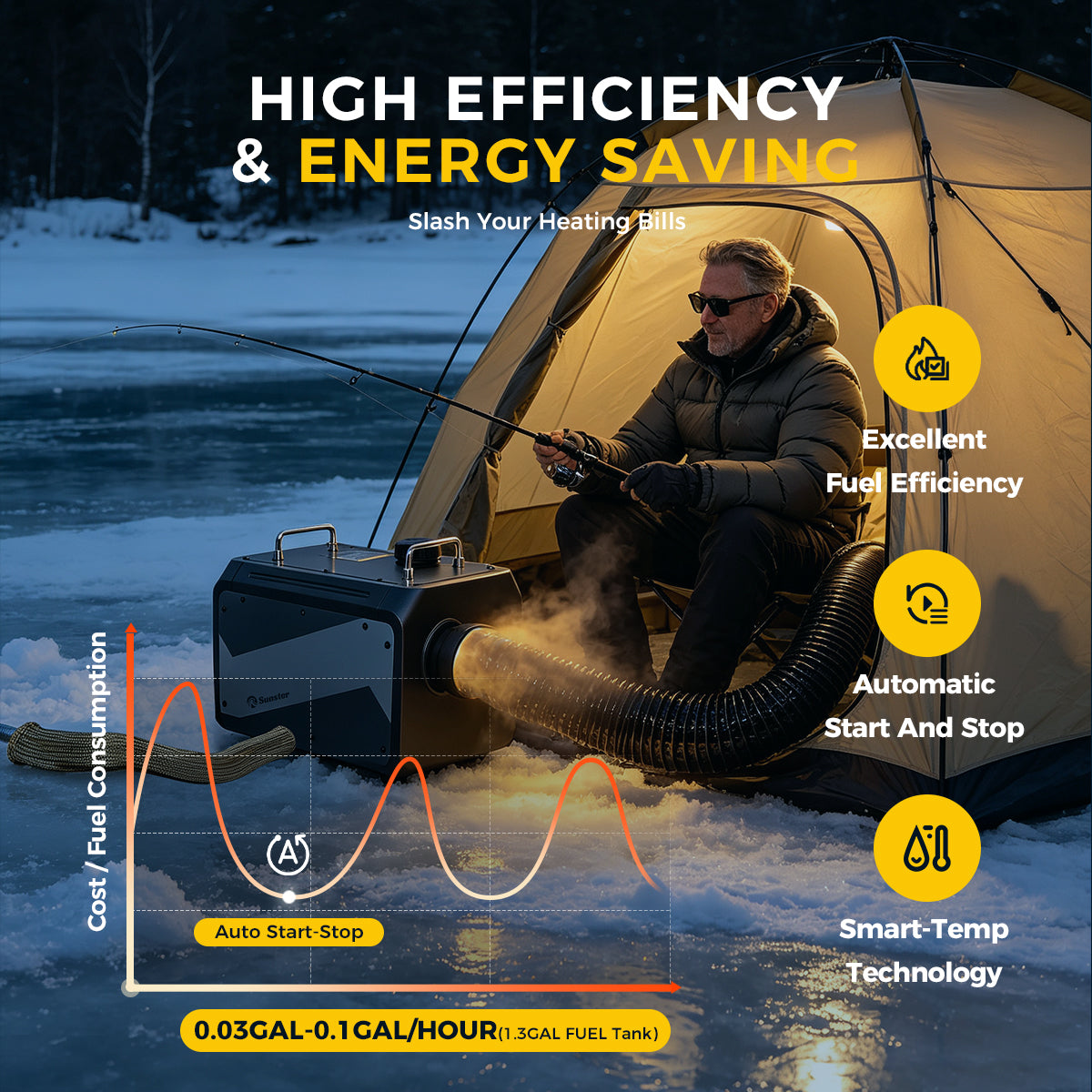 Sunster TP RO 8KW WiFi & Bluetooth Diesel Heater 12/24V 110-240V, All-in-One with A2409WB Panel & Wireless Smart Remote with C0 monitoring