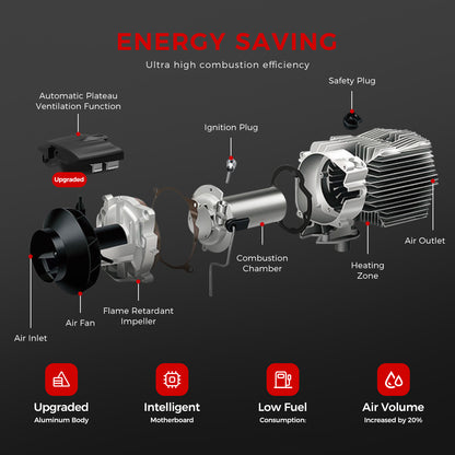 Sunster TB10PRO Diesel Heater 8KW 12/24V 110-240V With CO Alarm, ToolBox Bluetooth Upgrade Version
