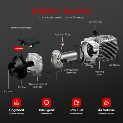 Sunster A2209S Diesel Heater 8KW 12/24V, Traditional Bluetooth Version