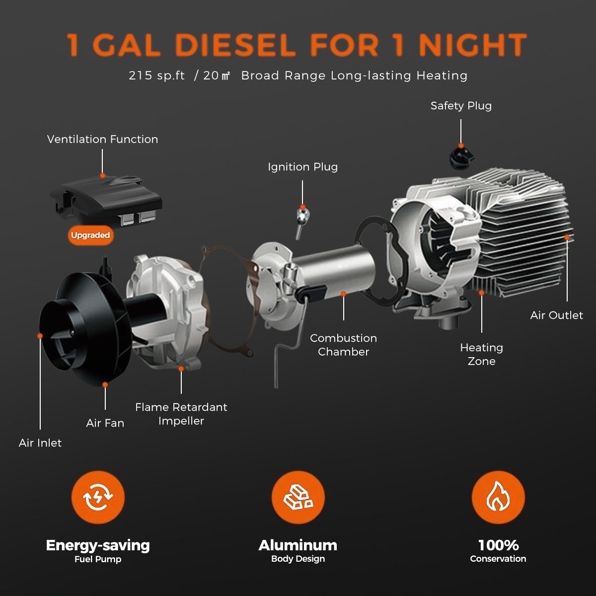 Sunster A2302BP Diesel Heater 8KW 12/24V 110-240V, All In One Bluetooth Version