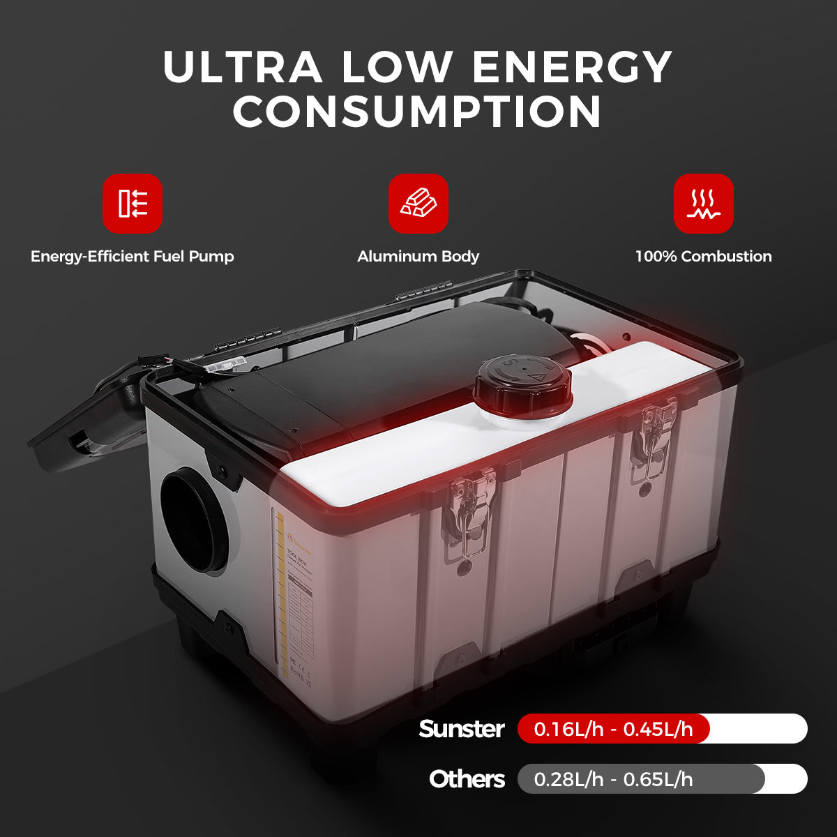 Sunster TB10 Diesel Heater 8KW 12/24V 110-240V, ToolBox Bluetooth Upgrade Version