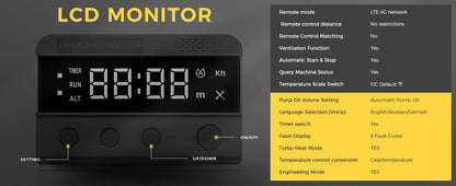 S-A2466 GSM LTE-4/5G Bluetooth LCD Switch