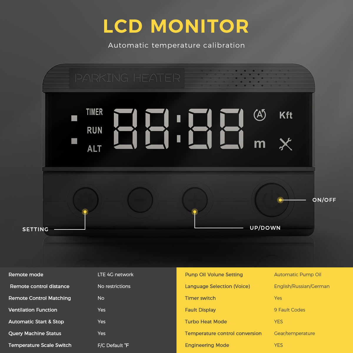 S-A2466 GSM LTE-4/5G Bluetooth LCD Switch