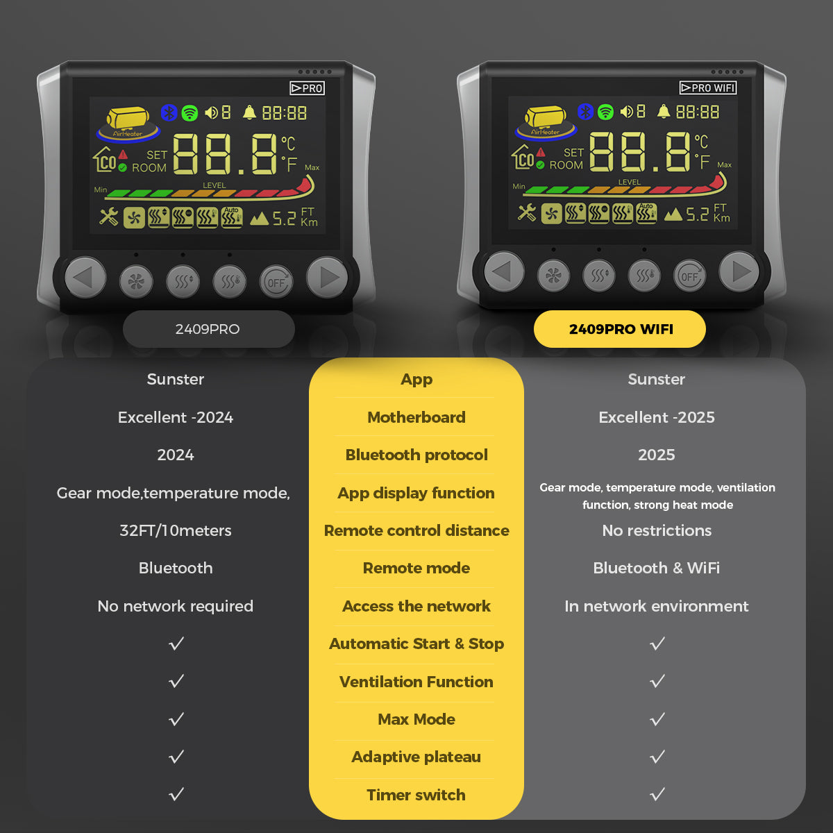 Sunster SH W2 Diesel Heater 2KW 12/24V with WiFi & Bluetooth App Control ,Spilt Type A2409PW Panel