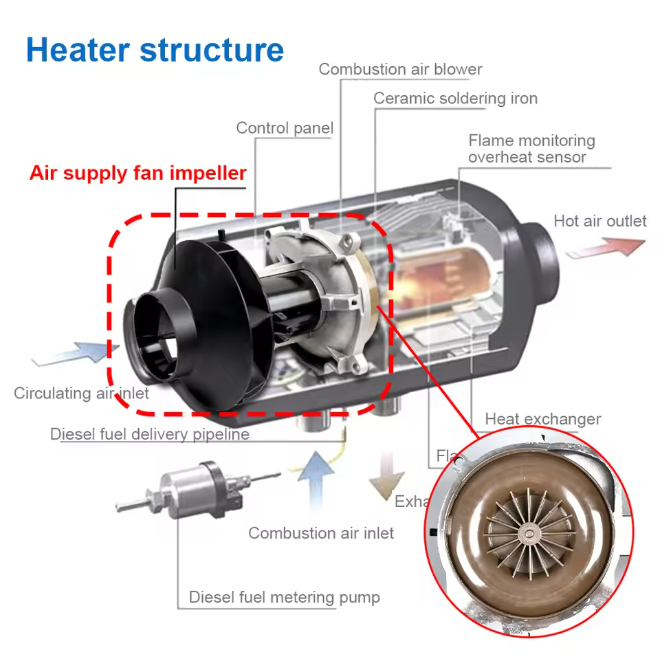 A211 12V/24V 2/5KW Diesel Heater Assembly Motor