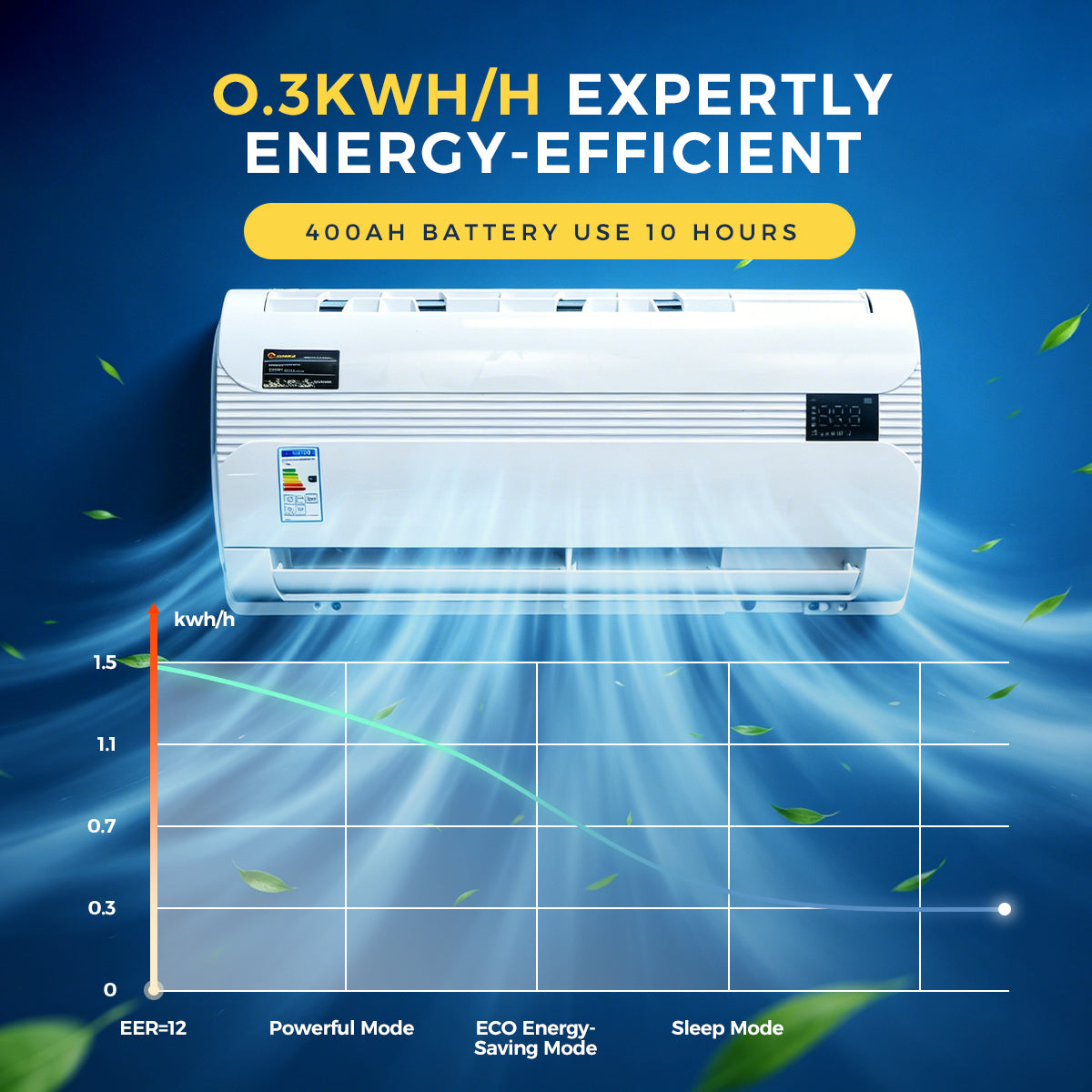 Sunster S-AC4 RV Air Conditioner 12V/24V Efficient Cooling