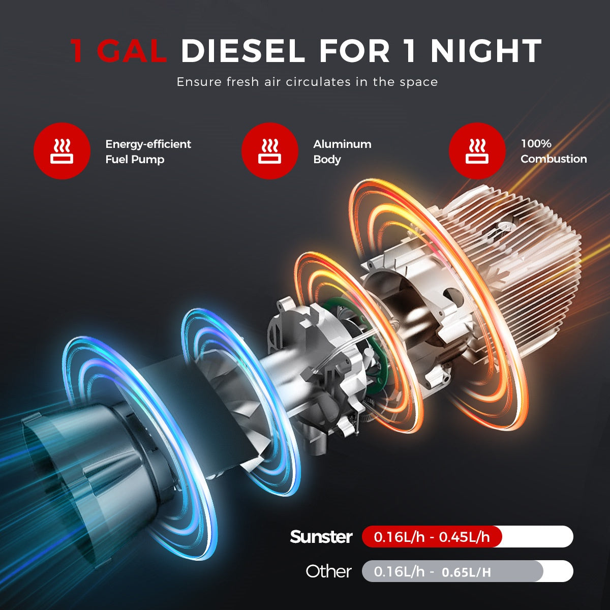 Sunster A2018H Diesel Heater 8KW 12V, All in One Classic Version