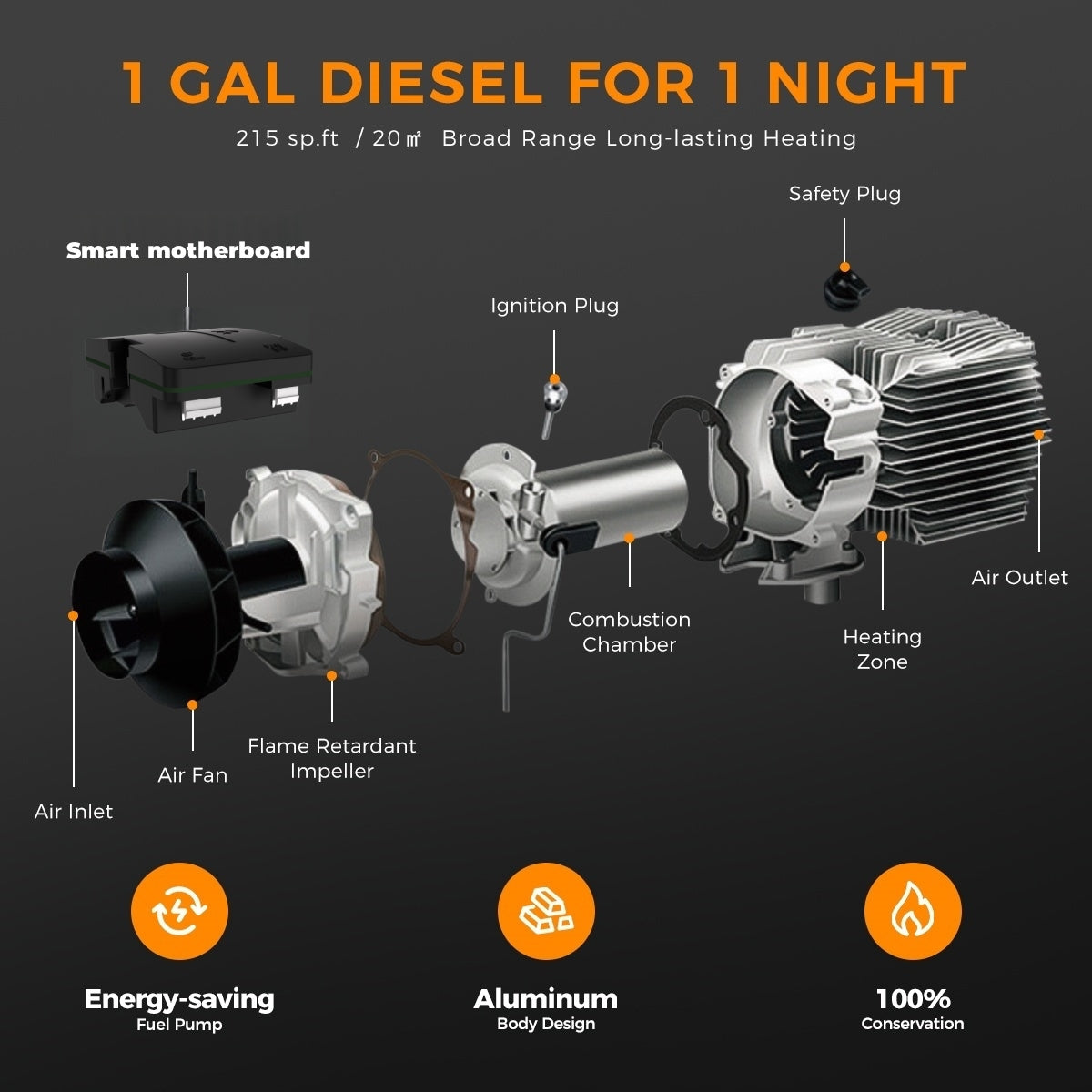 Sunster A2013H Diesel Heater 8KW 12/24V, All in One Classic Version