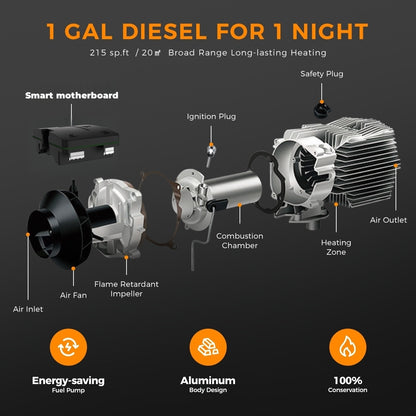 Sunster A2013H Diesel Heater 8KW 12/24V, All in One Classic Version